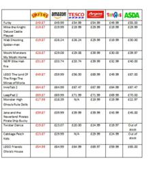 Dream Toys 2012 Smyths Toys Christmas Toys